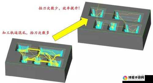 松饼骑士技能大全,技能效果在资源管理中的重要性及高效运用策略