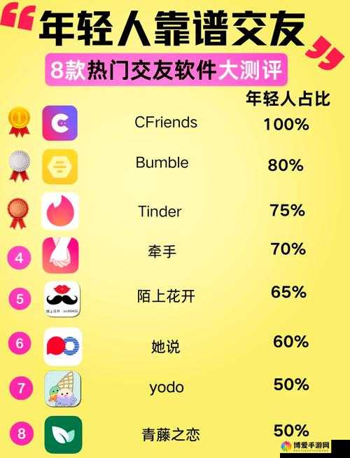 搞基软件好色先生:独特的交友互动平台