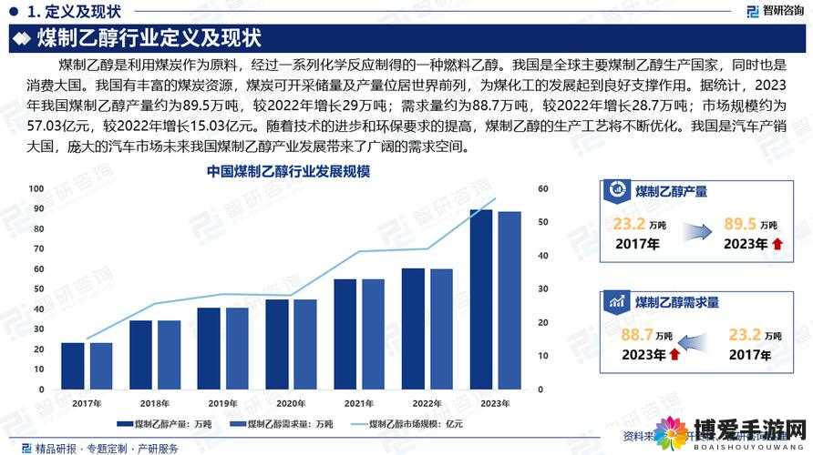 酒精产国品一产区-二产区-三产区相关分析与探讨