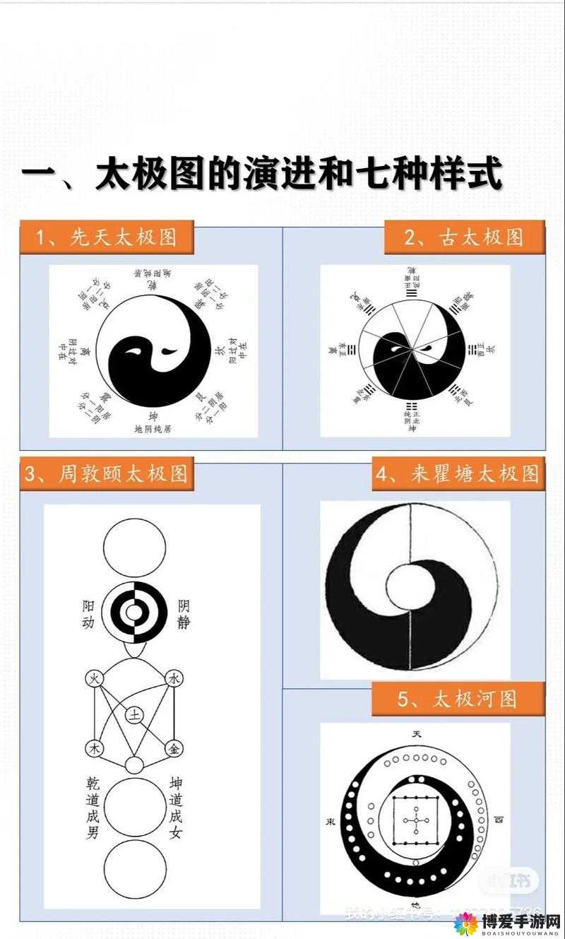 合阴阳的七十二式图示：详细解析与深度探讨