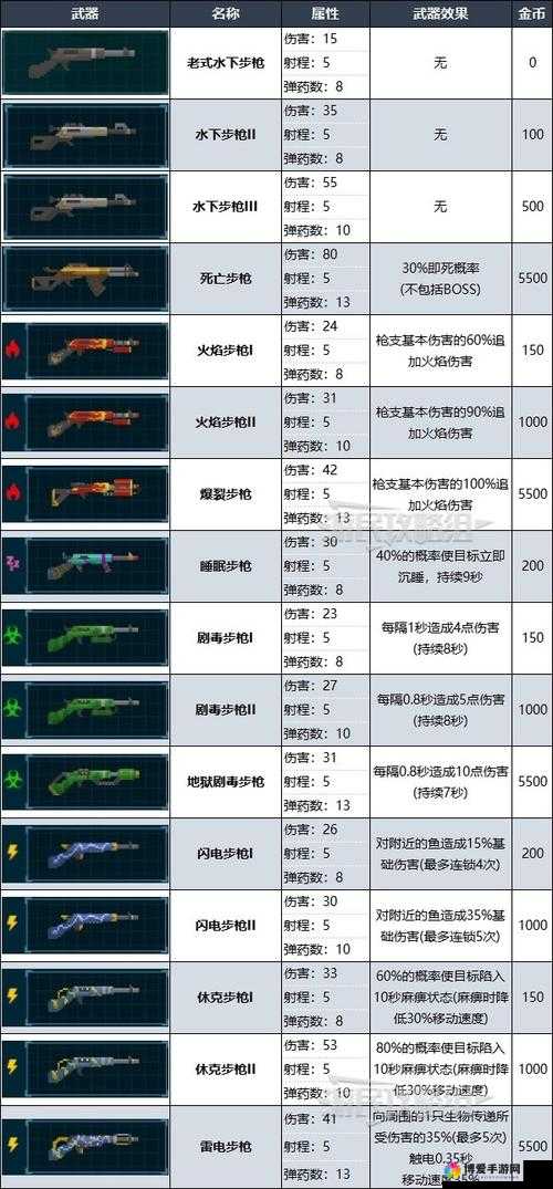 大主宰土豆版打造系统，解锁武器属性的终极奥义