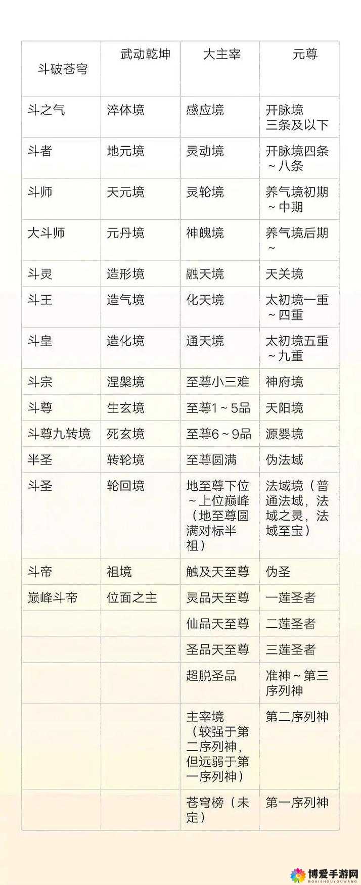 大主宰土豆版六大角色属性详解,资源管理的艺术