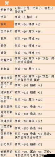 大海贼时代全寻宝装备属性表