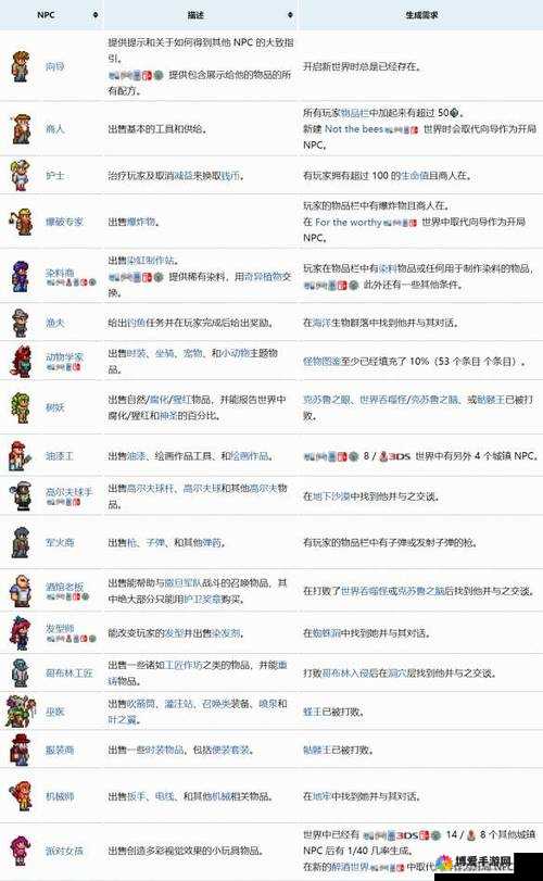 肉山后 NPC 入住条件：满足特定条件后 NPC 入住