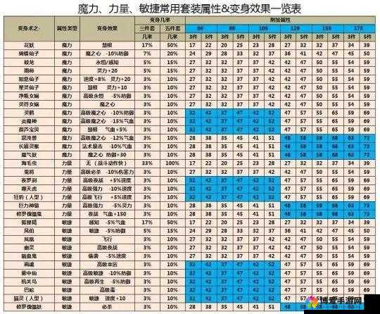 冰火军团装备普通品质对属性的加成及其管理策略