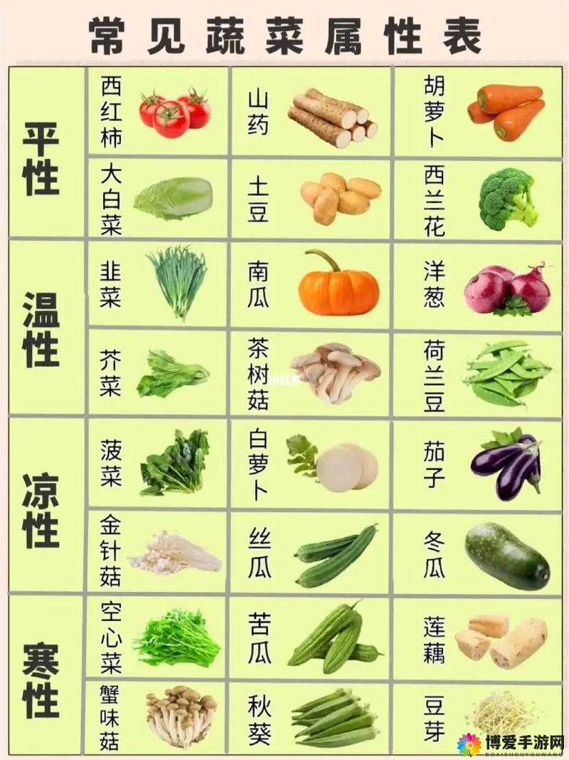 草莓樱桃丝瓜秋葵榴莲黄瓜大全之缤纷蔬果盛宴