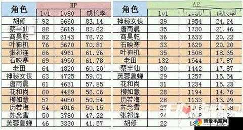 一统江湖甲级伙伴选择攻略