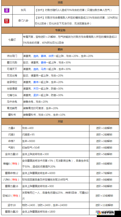吞噬苍穹手游晶符梧桐雨获得途径一览