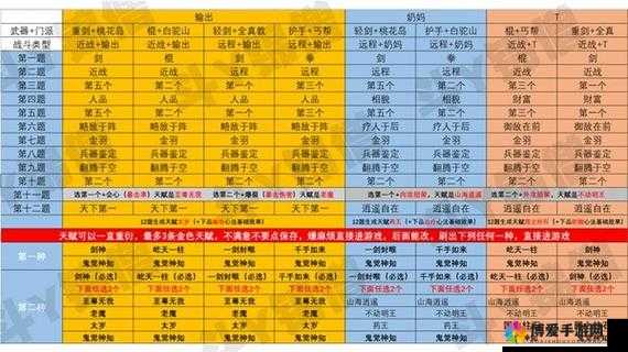 射雕英雄传3D装备培养技巧分享