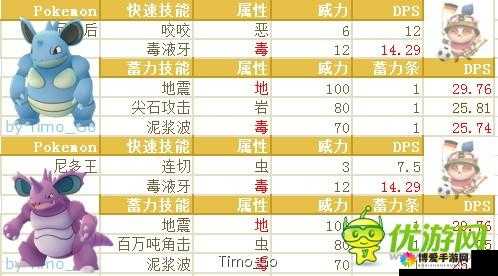 口袋巴士口袋妖怪 go：游戏玩法介绍与攻略心得分享