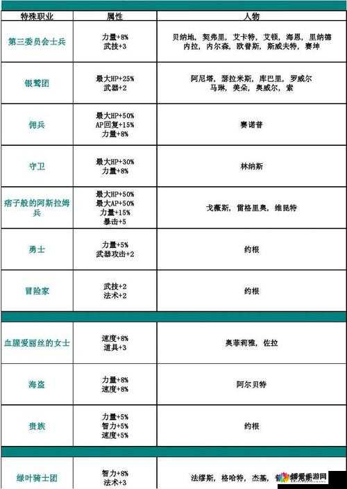 命运起源职业选择思路分析，职业属性对比简析