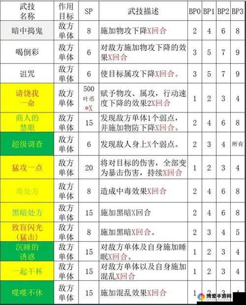 剑士培养攻略与现阶段所有剑士特点总结