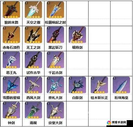 贝尔大冒险武器类型及使用效果分析