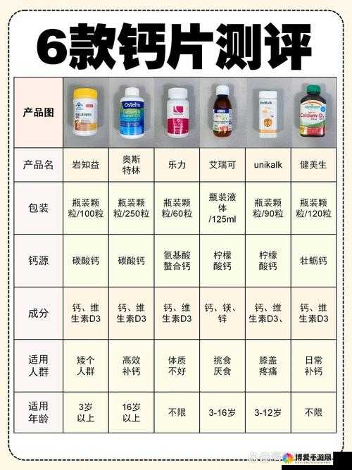 大家看钙都是在哪看呀：关于钙的获取途径你了解多少