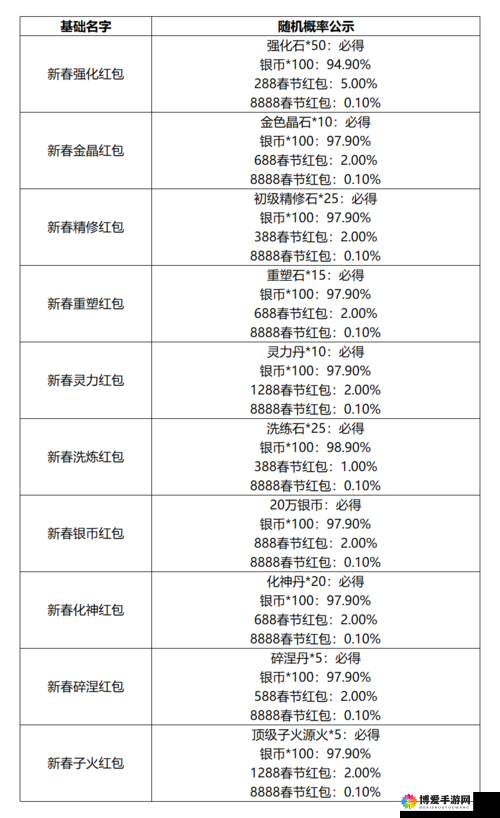 苍穹九变手游好玩吗？玩法简介