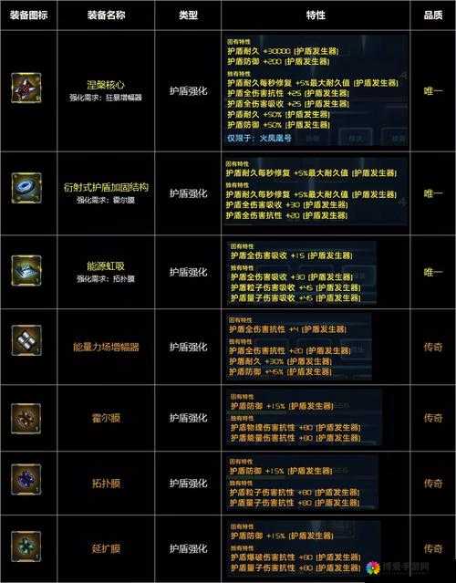 孔明没想到——装备强化篇