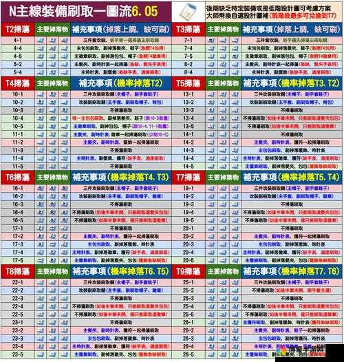 全副武装,仙战2装备系统介绍