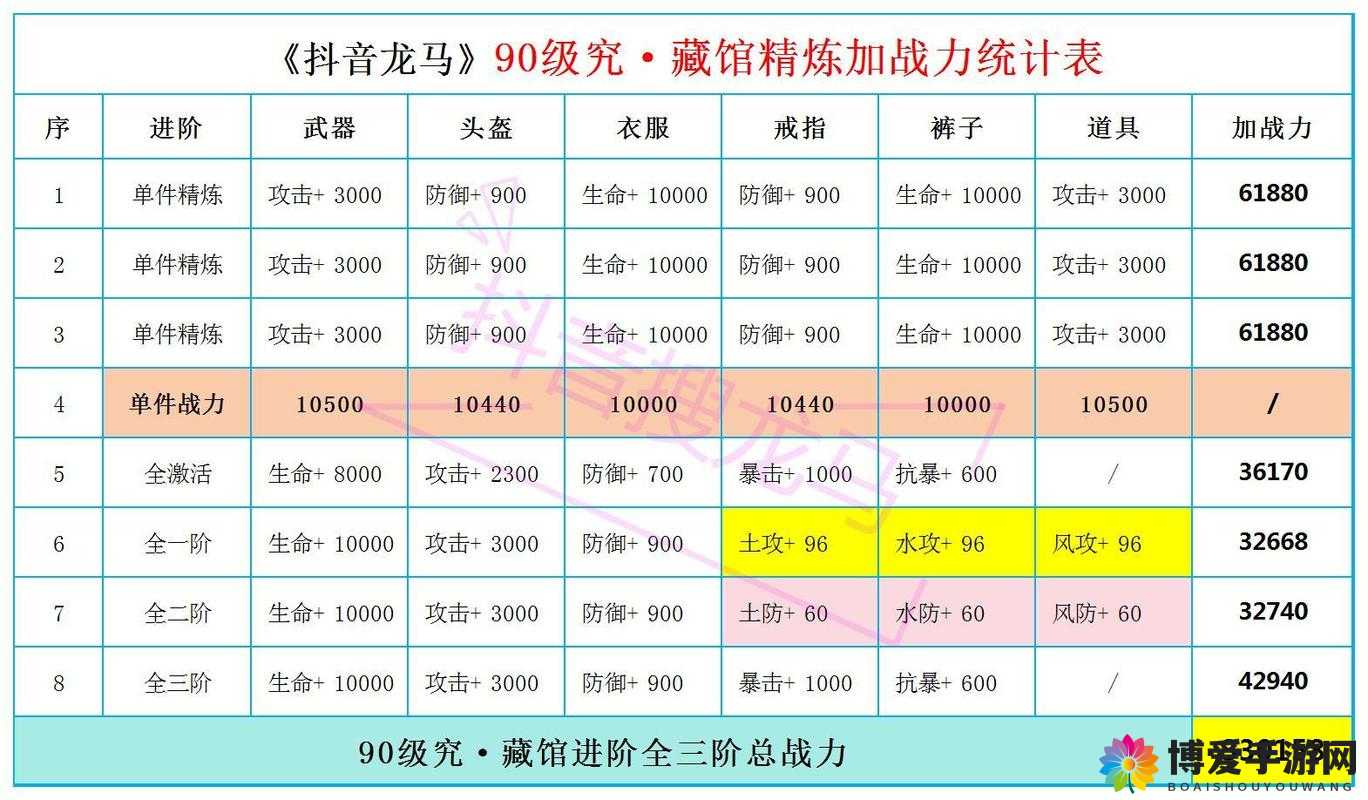 符石系统深度解析，提升战斗力的关键
