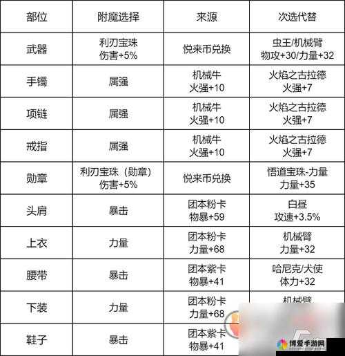 奇迹2016狂战士职业的前期快速升级攻略