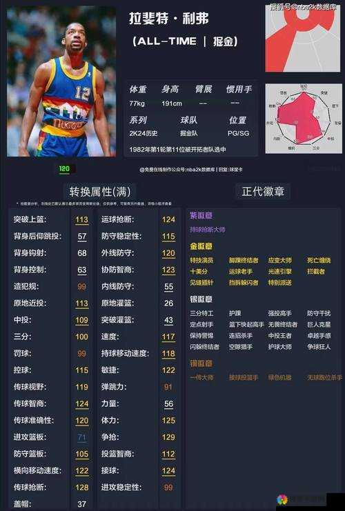 NBA2K16中锋能力值前十名深度解析