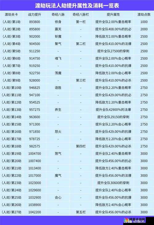 天剑境界系统之最新渡劫玩法深度解析