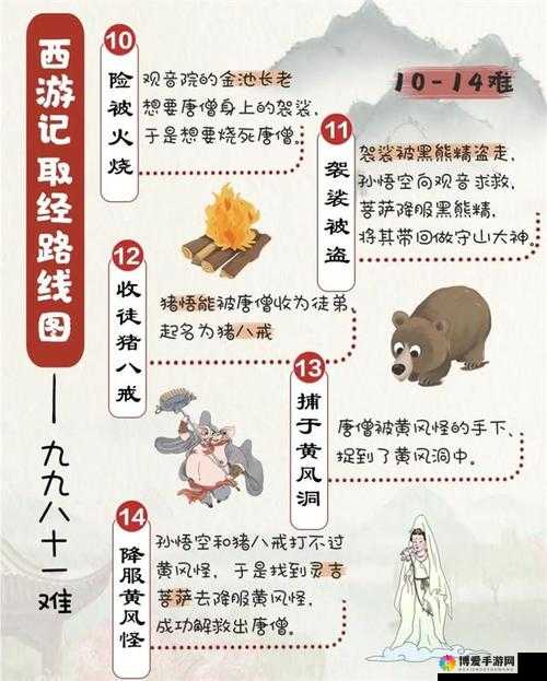逗比西游——被隐藏的佛经