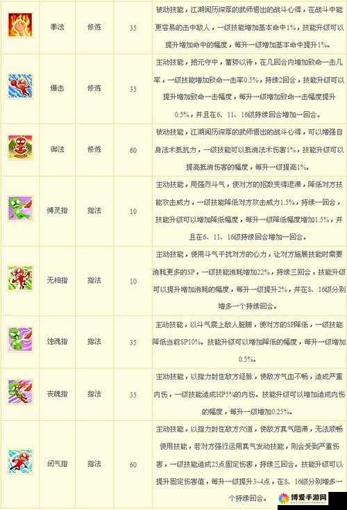 大话水浒技能升级全攻略