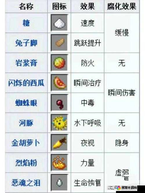 西普大陆焕然一新药水获得大全