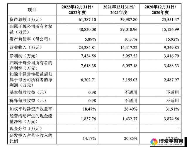 成熟 50WX 老狼大豆行情：深度分析及未来市场走向预测