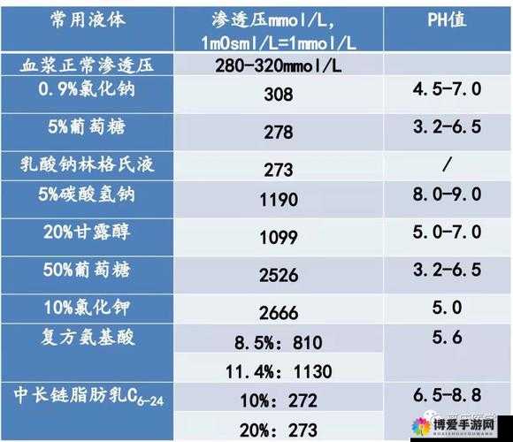 优质液体收集系统 ph：提升收集效率的关键