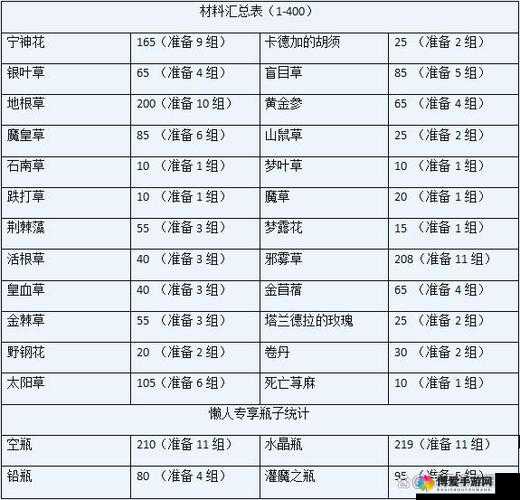 WLK 炼金转化专精学习地点详细解析