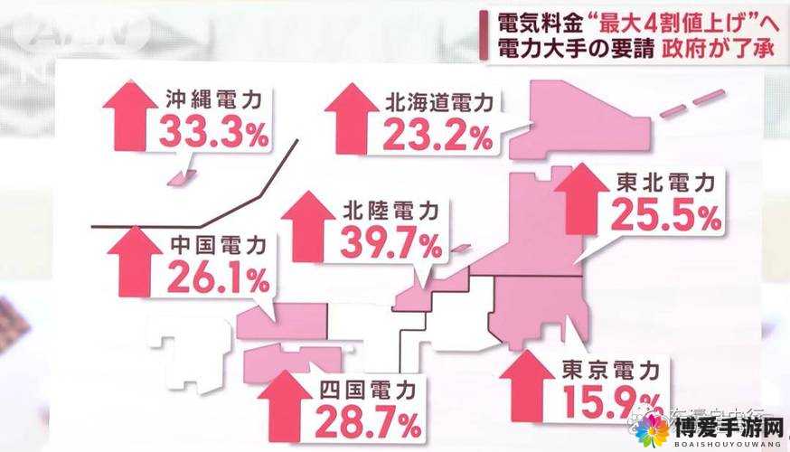 日本电费现状及相关影响分析
