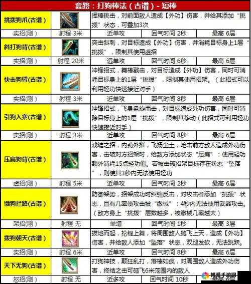 九阴真经十大平民武学：平民也能称霸江湖