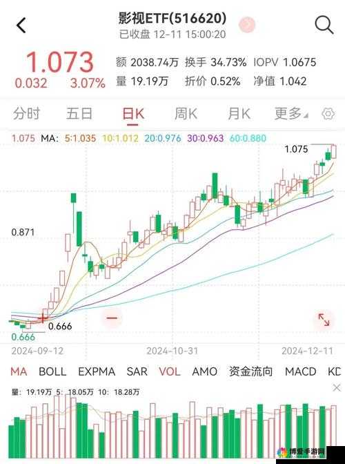 香蕉视频ETF 涨 0.41%:市场表现带来的投资新契机