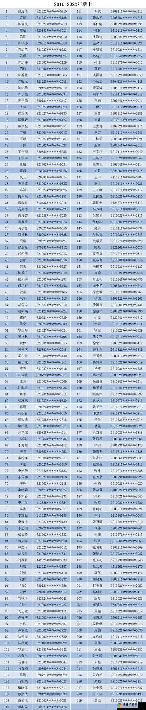 产区一二三区下卡 2024：关于该区域下卡的详细情况与未来发展探讨