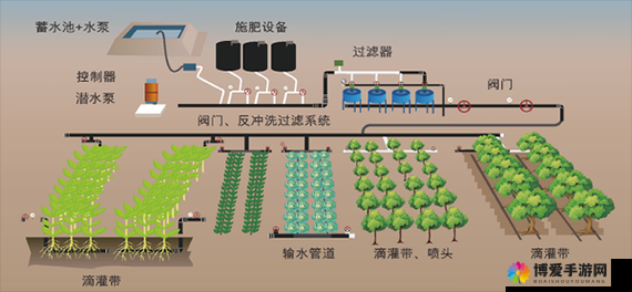 智能高效的 JINYE 灌溉系统：提升农业灌溉效率的创新解决方案