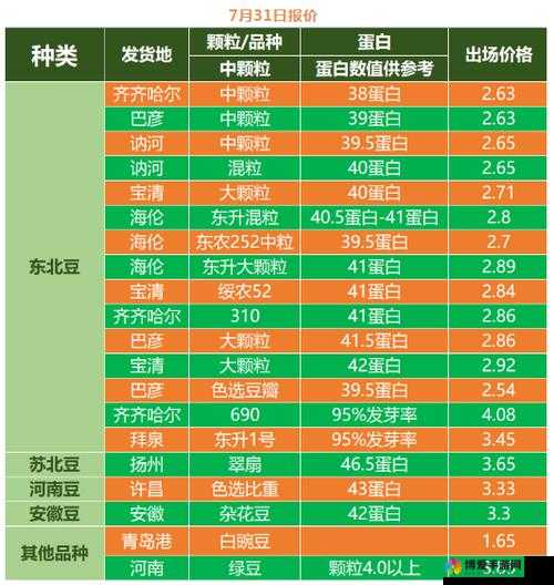 仙踪林大豆行情网老狼：大豆市场的重要参考