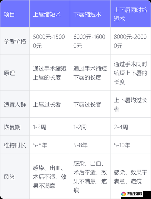 切唇手术一般费用大概是多少呢