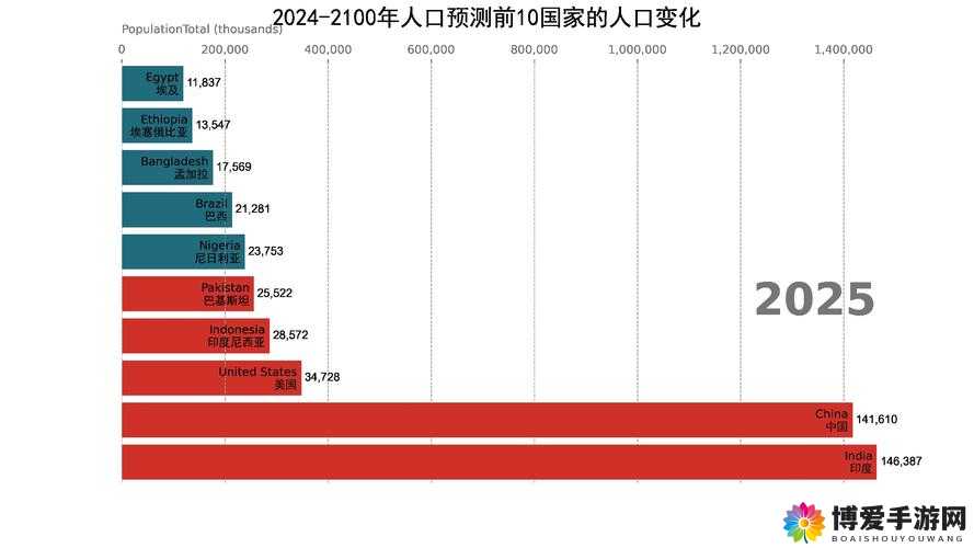 神秘的大象回家 2024 人口之谜：探寻背后的真相
