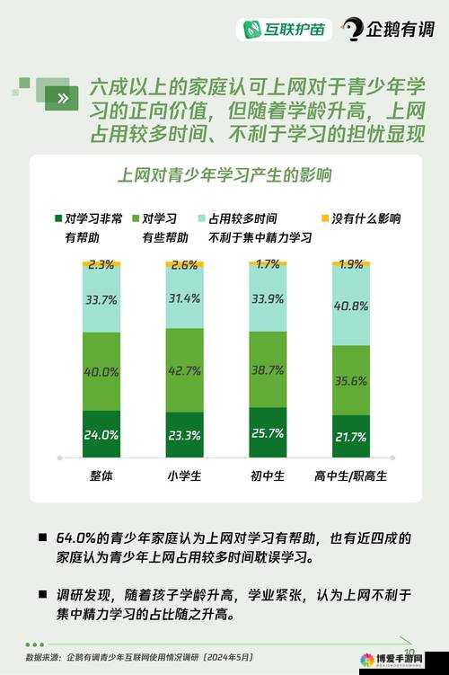 B站未满十八岁不可进青少年网络平台使用规范探讨