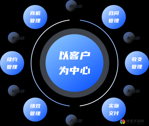 免费 CRM 软件 助力企业高效管理 实现业务增长新突破