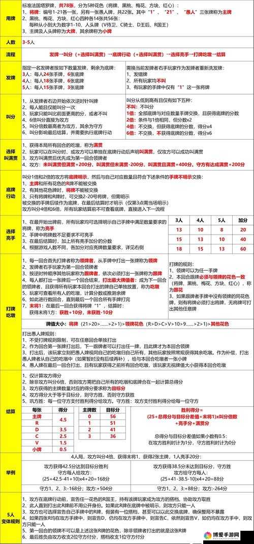 新手攻略，高级卡牌详解