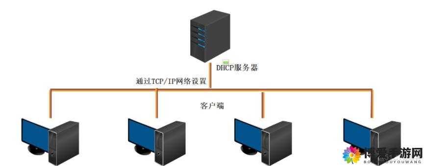yp 新服务器 ip 地址：探索其独特优势与应用场景