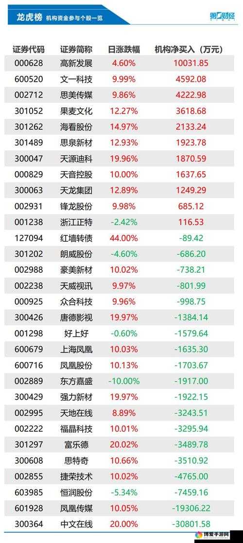 揭秘 99 精产国品一二三产区近期收藏量激增背后的原因