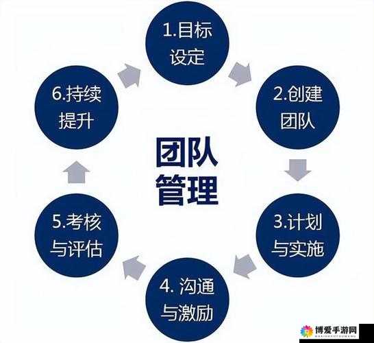 关键词，领导力与团队建设