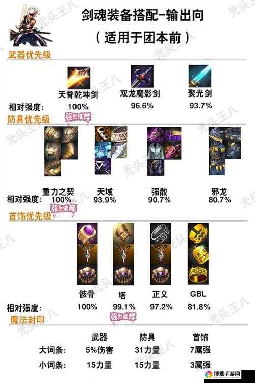 DNF手游剑魂,装备选择与附魔攻略