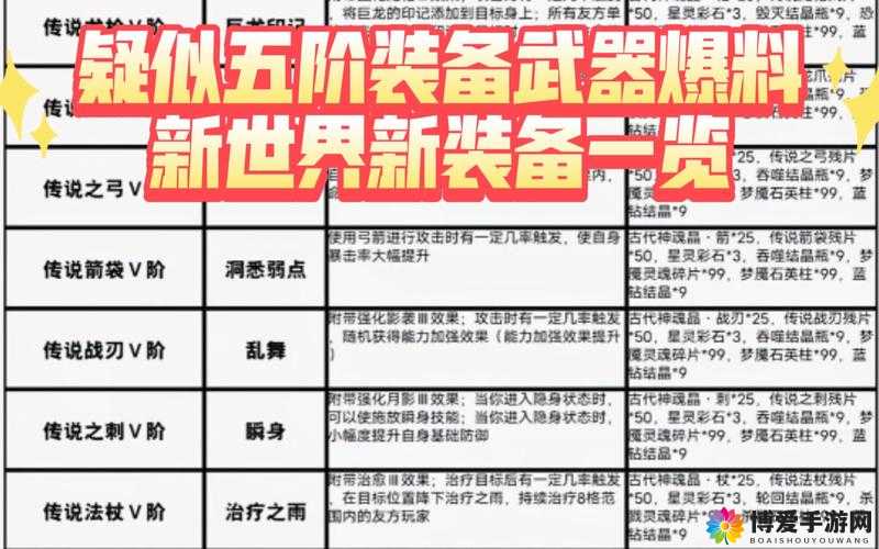 爆料啦！幻想英雄传说高阶武器抢先看之二