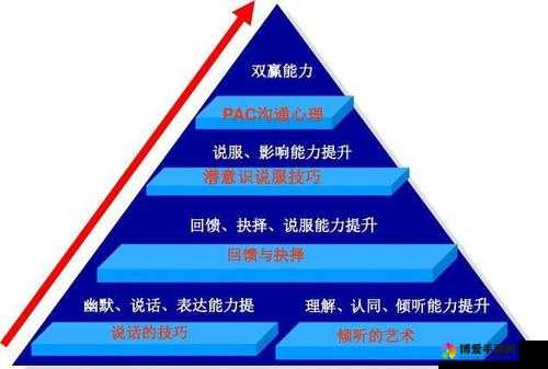 完美神话深度解析,关键词与战斗力提升策略