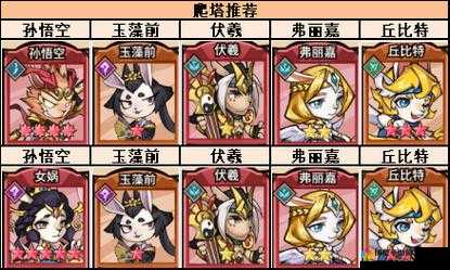 卡牌进阶，解锁悟空去哪儿的无限可能