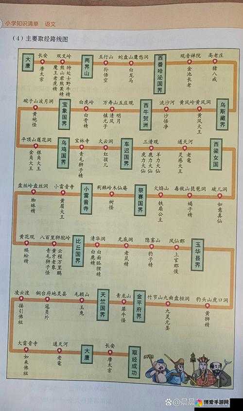 悟空去哪儿？新区速成攻略，12天解锁沙悟净秘籍
